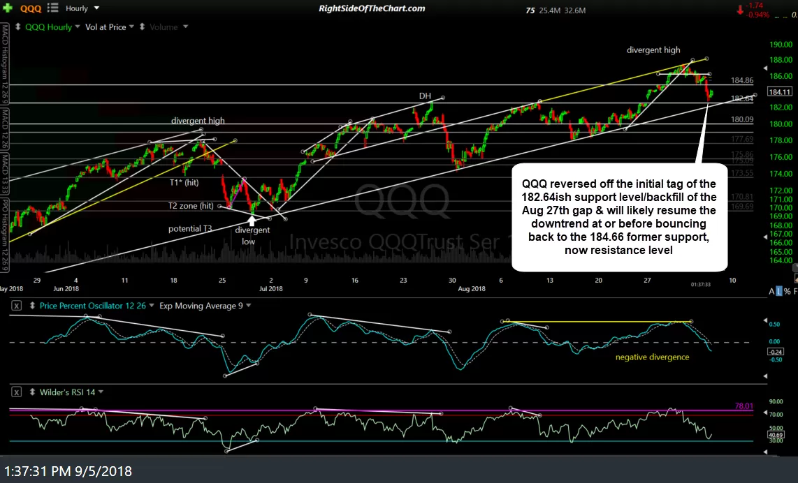 QQQ 60-min Sept 5th