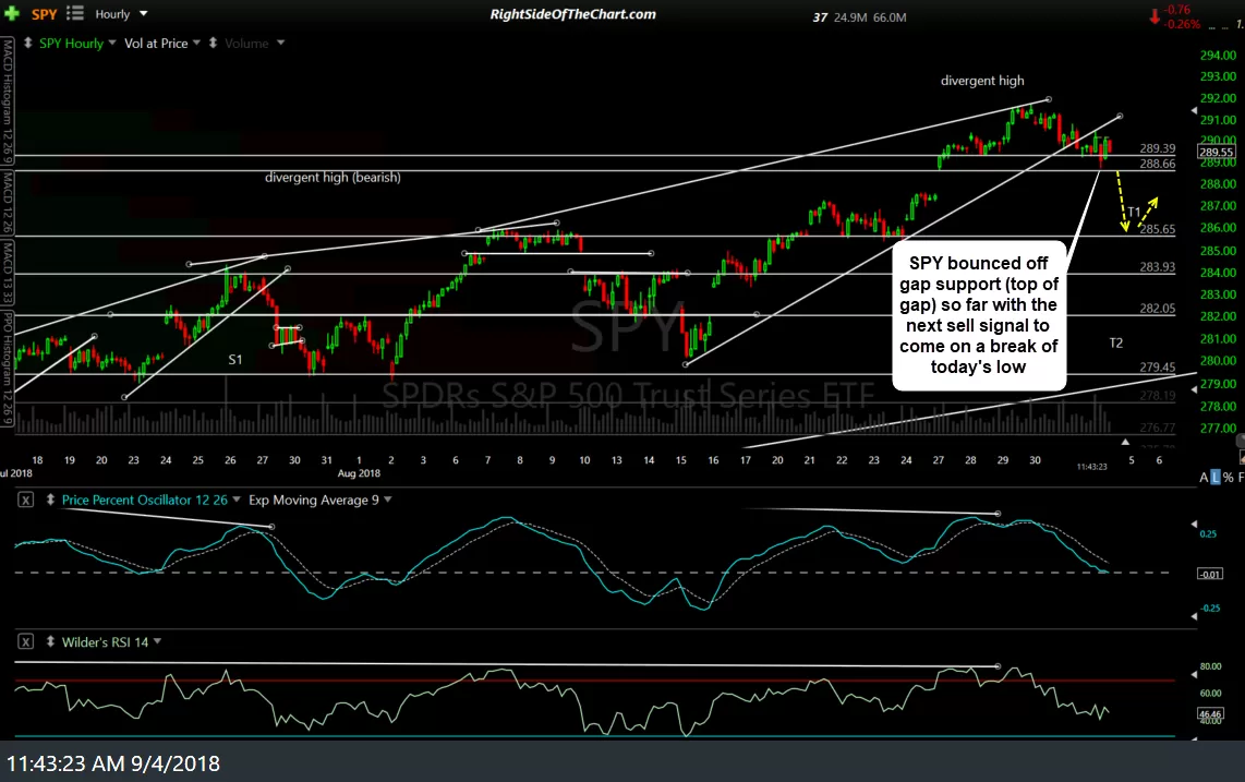 SPY 60-min Sept 4th