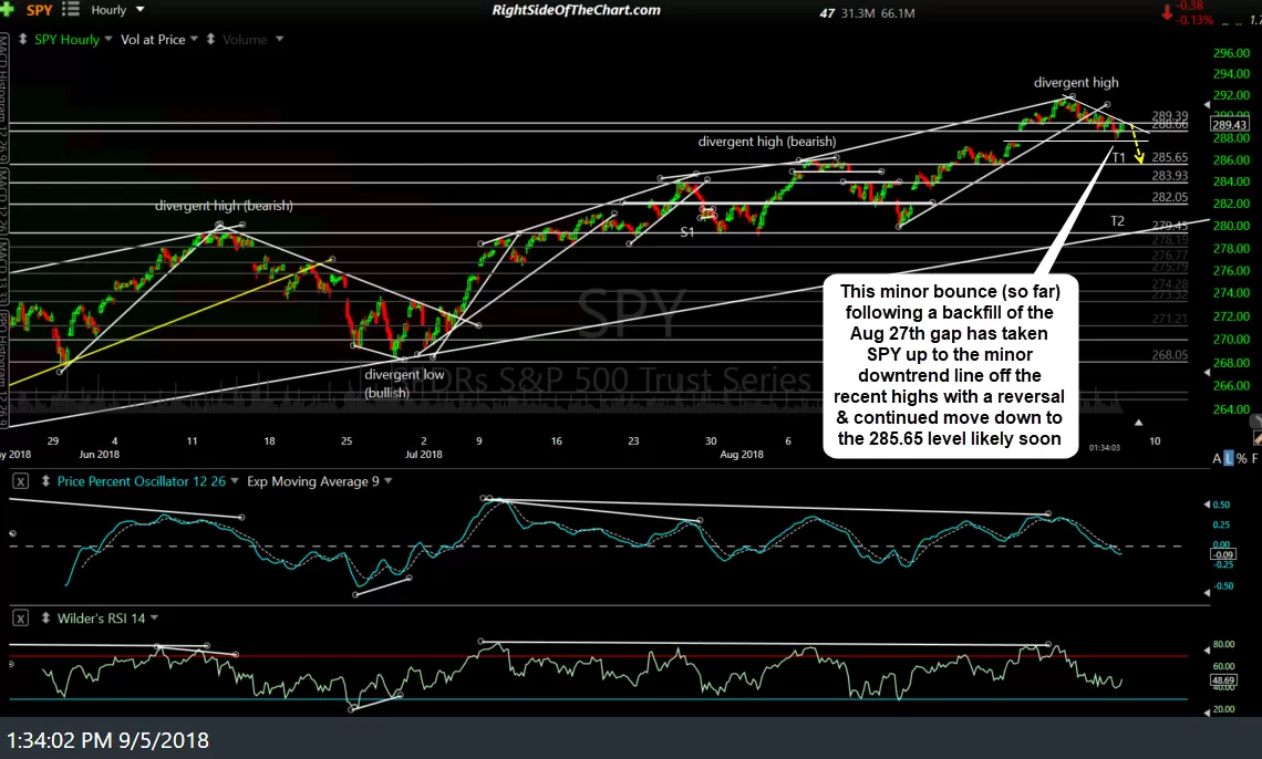 SPY 60-min Sept 5th