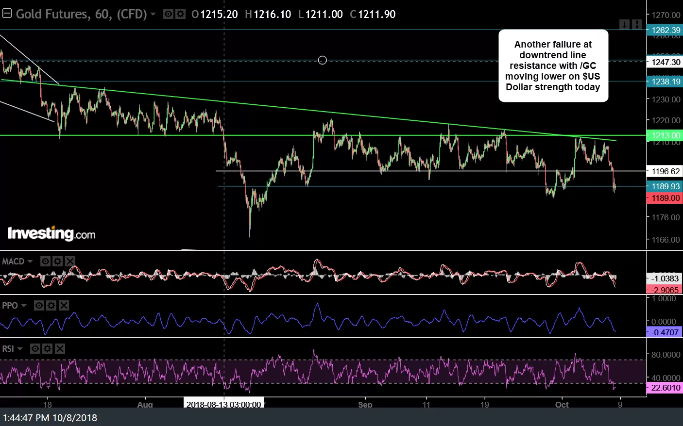 GC 60-min Oct 8th