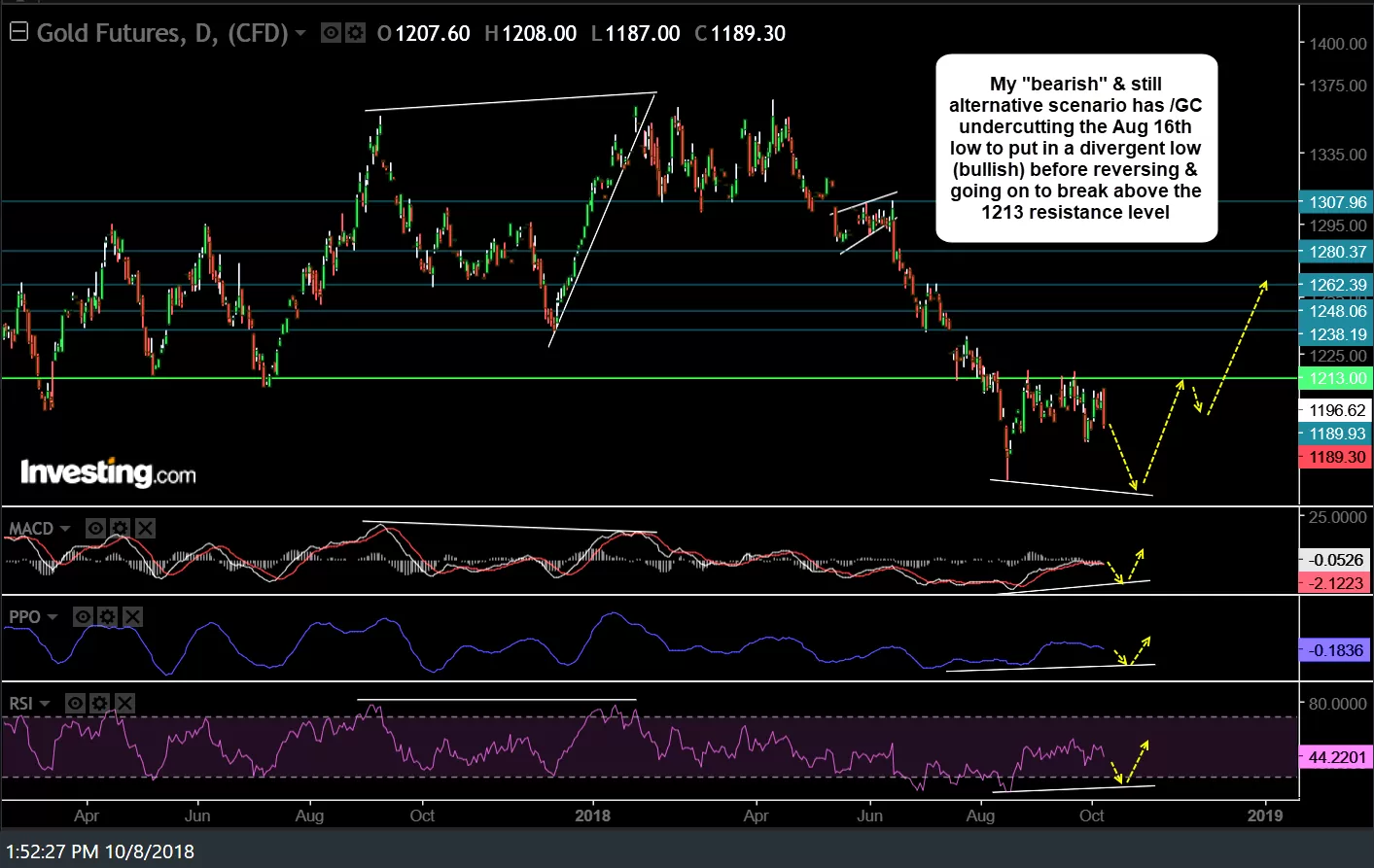 GC daily Oct 8th