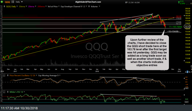 QQQ daily Oct 30th