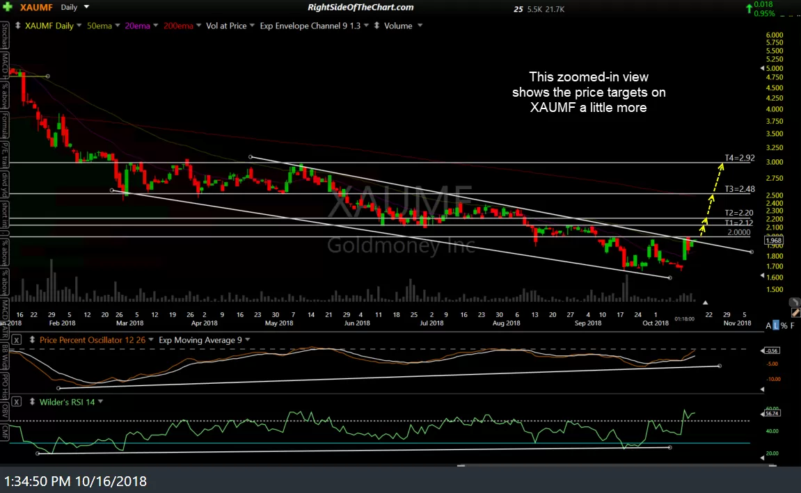 XAUMF daily 2 Oct 16th