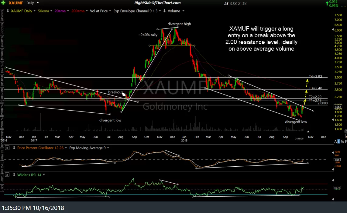 XAUMF daily Oct 16th