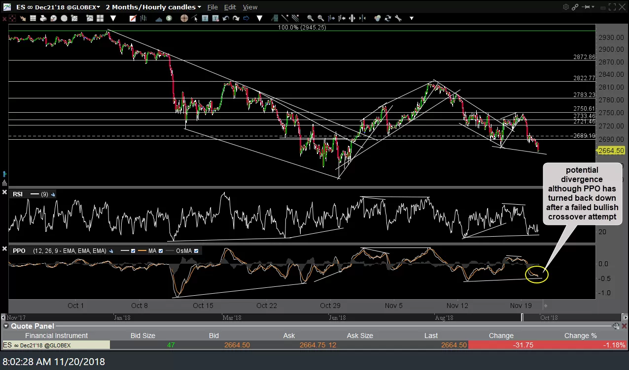 ES 60-min Nov 20th