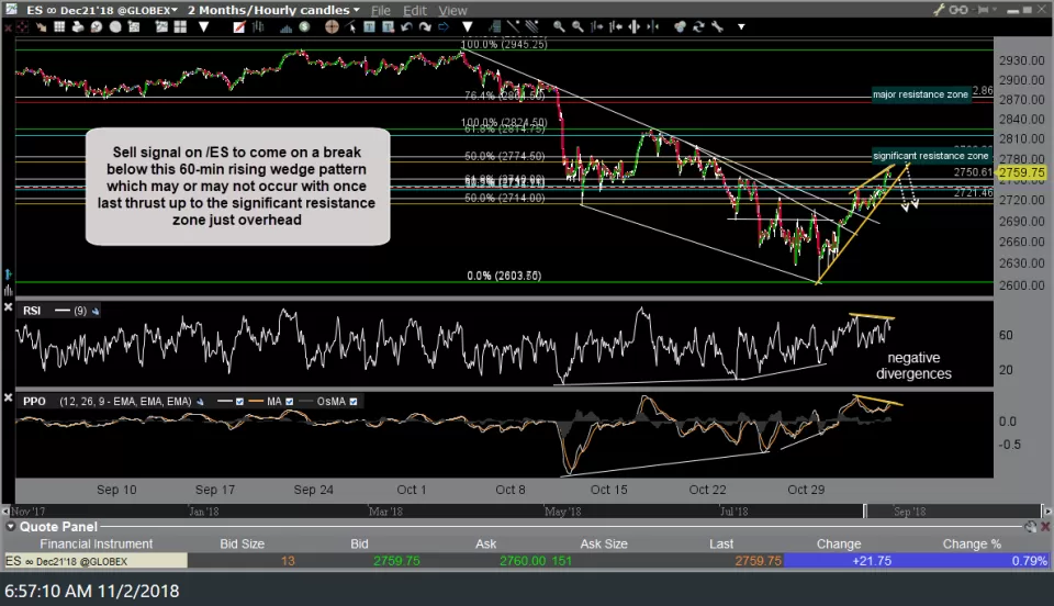 ES 60-min Nov 2nd