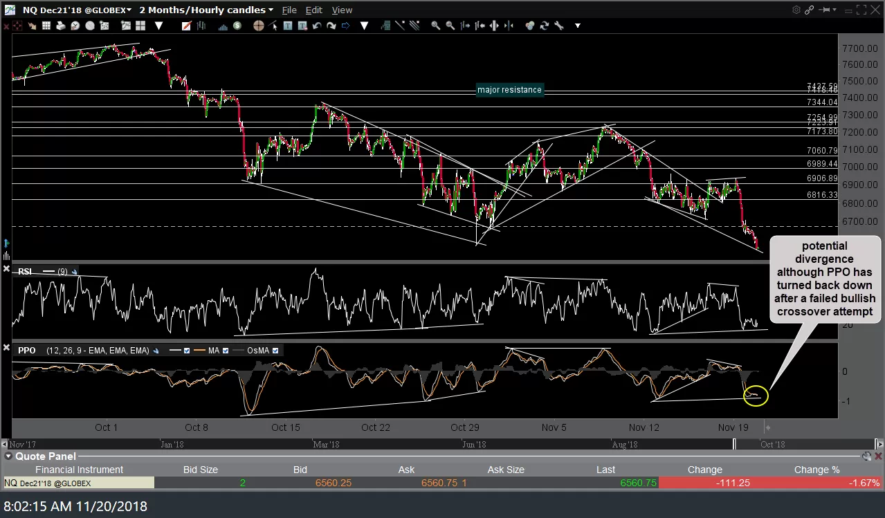 NQ 60-min Nov 20th