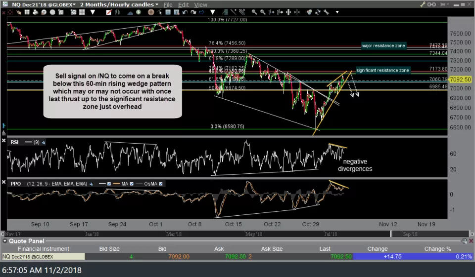 NQ 60-min Nov 2nd