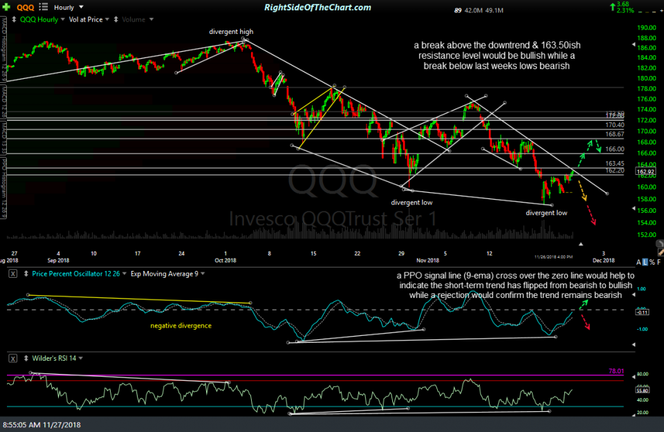 SPY & QQQ Levels To Watch Today Right Side Of The Chart