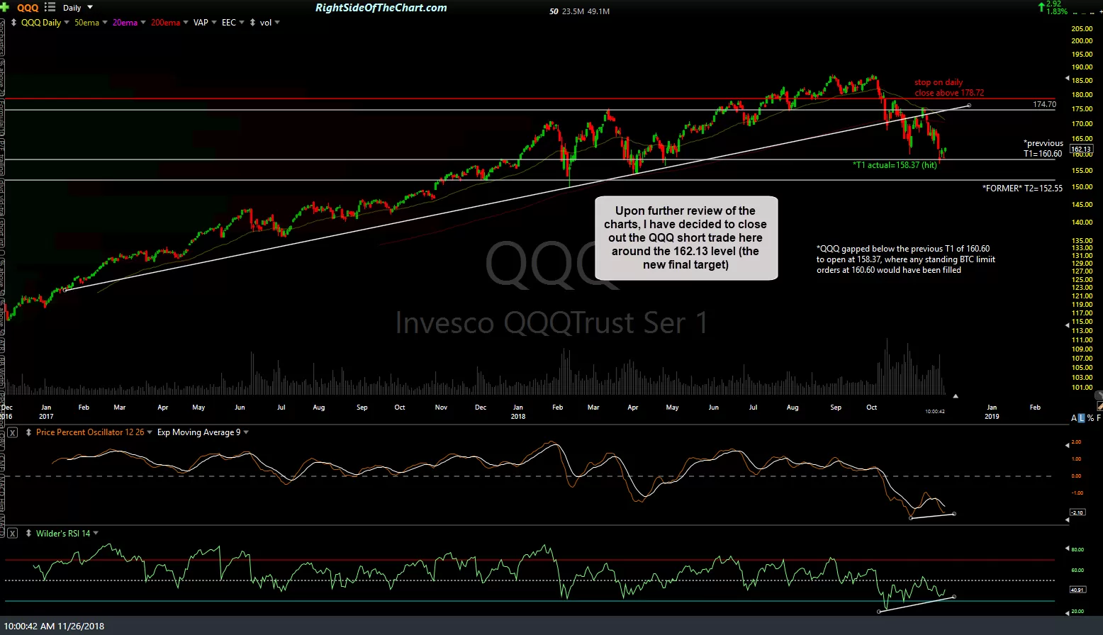 QQQ daily Nov 26th