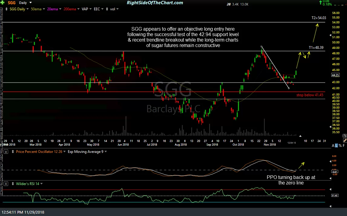 SGG daily Nov 29th