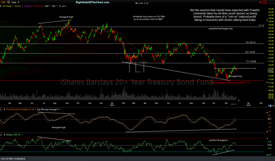 TLT daily Nov 28th