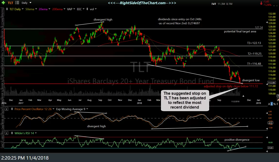 TLT daily Nov 2nd close