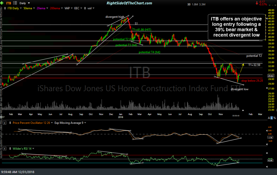 ITB daily Dec 31st