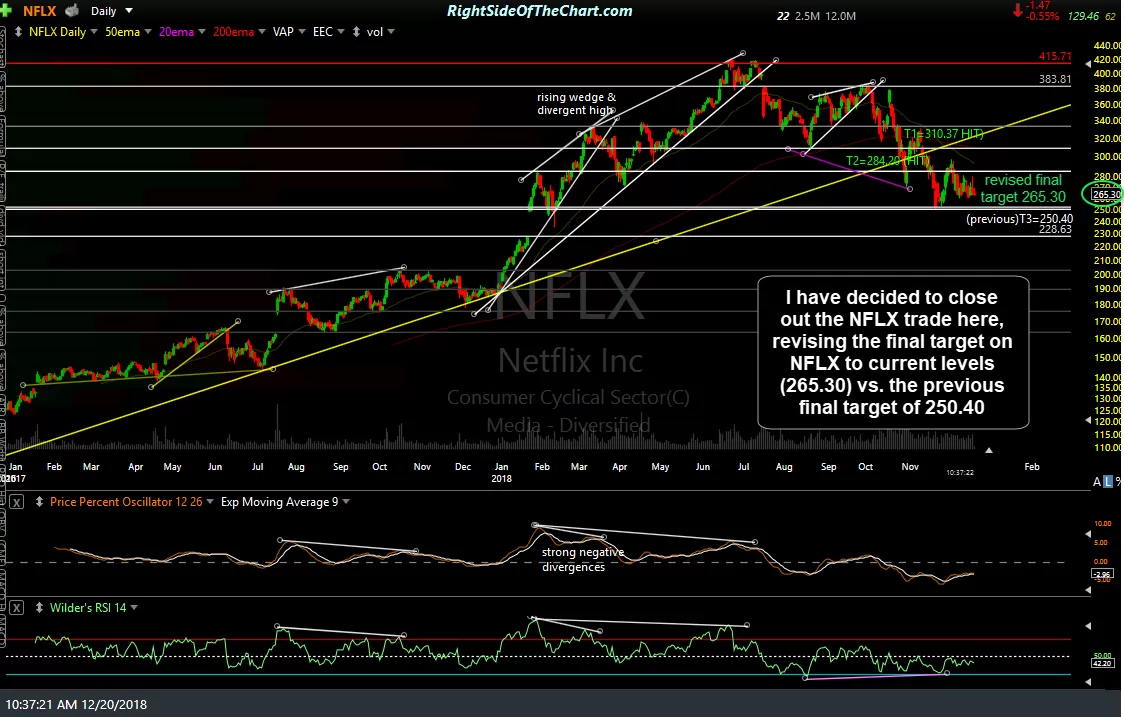 NFLX daily Dec 20th