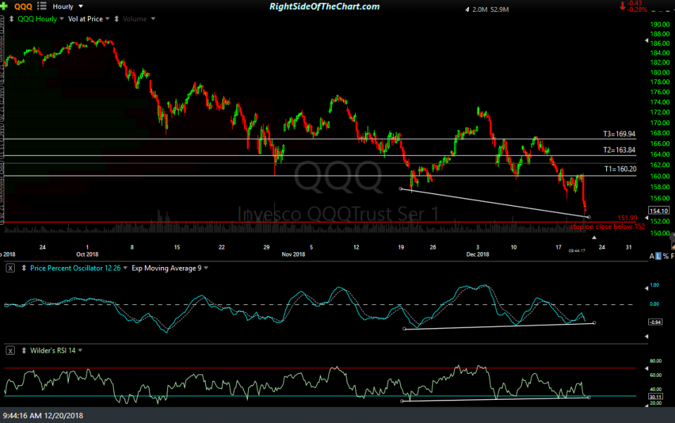 QQQ 60-min Dec 20th