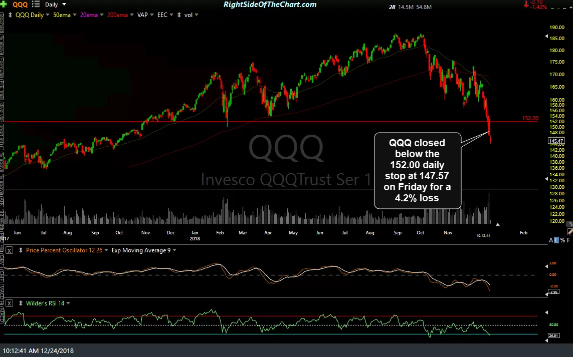 QQQ daily Dec 24th