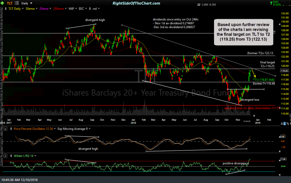 TLT daily Dec 10th