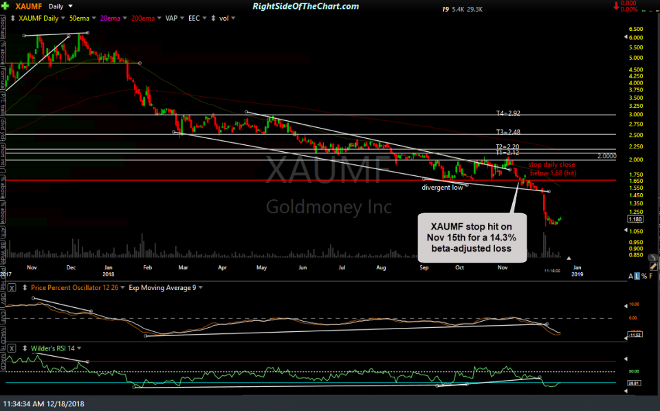 XAUMF daily Dec 18th