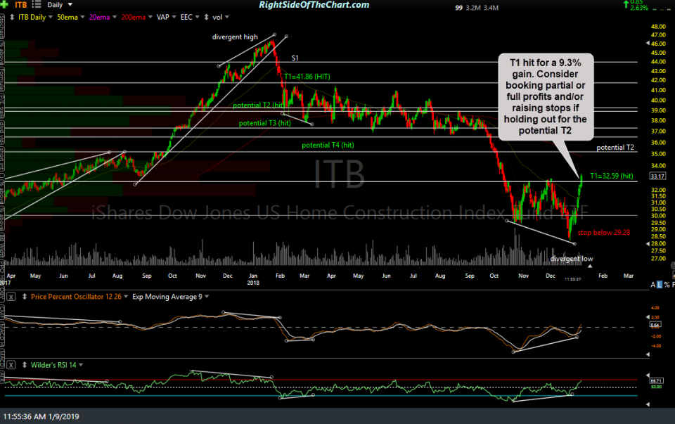 ITB daily Jan 9th