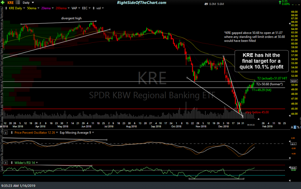 KRE daily Jan 16th