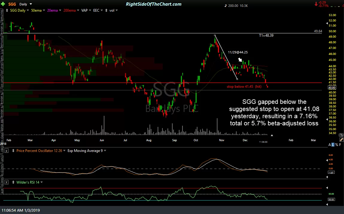 SGG daily Jan 3rd