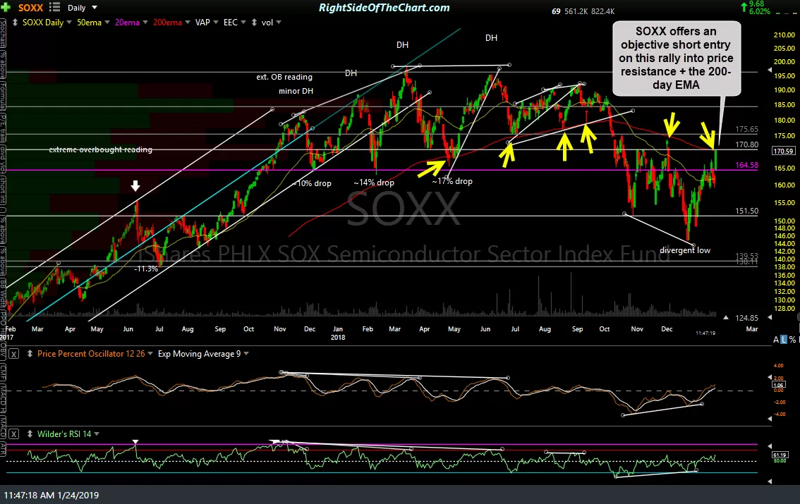 SOXX daily Jan 24th