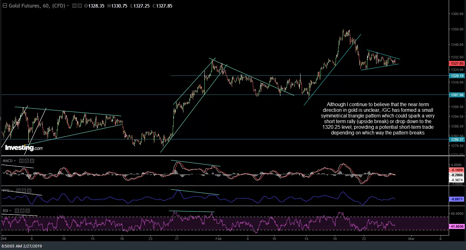 GC 60-min Feb 27th