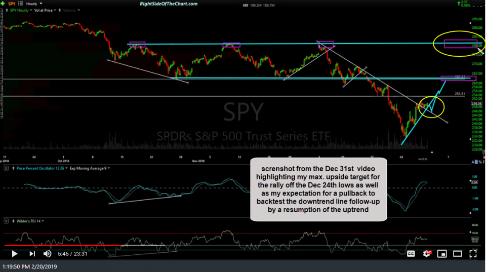 SPY 60 video screenshot from 12-31-18