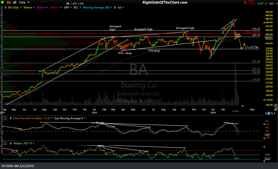 BA daily March 22nd