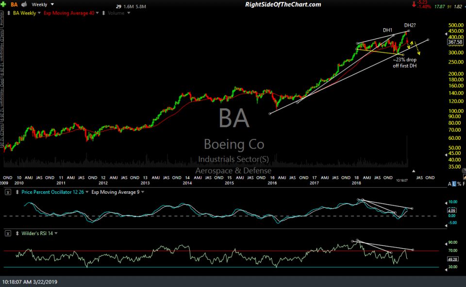 BA weekly March 22nd