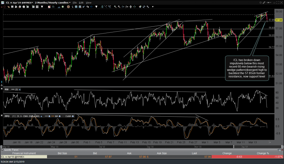 CL 60-min March 15th