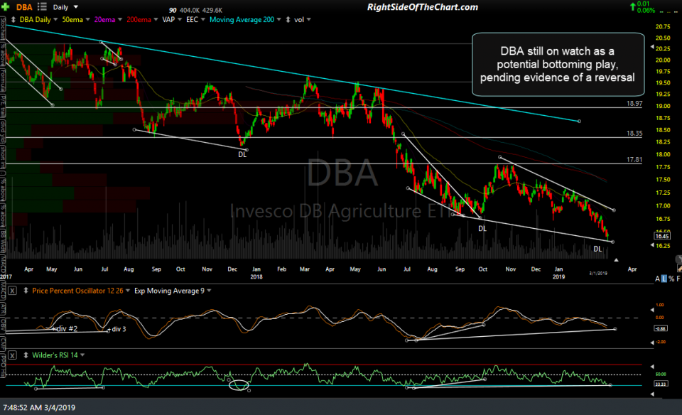 DBA daily March 4th