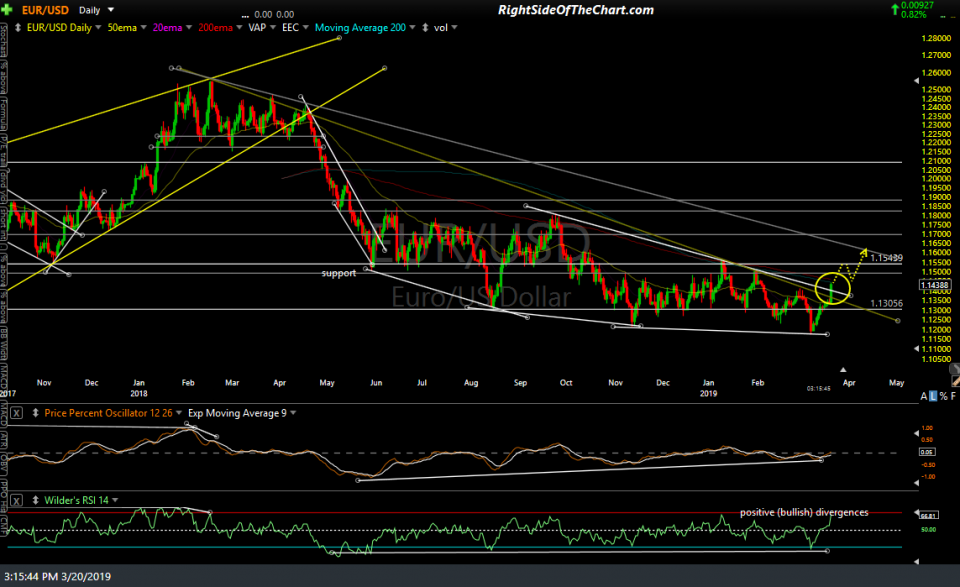 EUR-USD daily March 20th