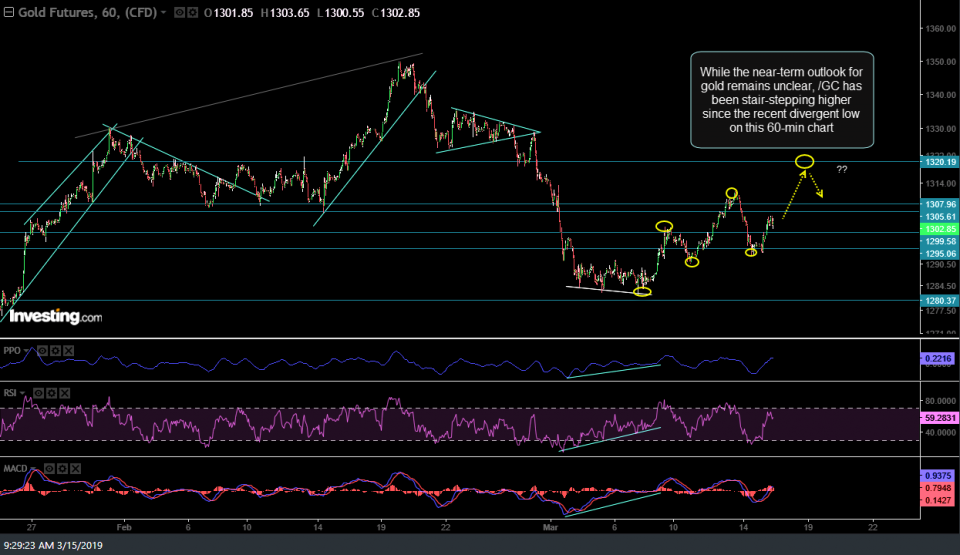 GC 60-min March 15th