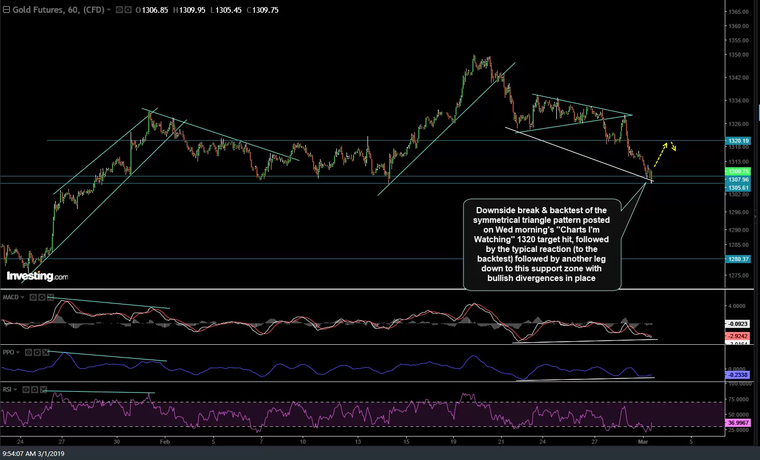 GC 60-min March 1st
