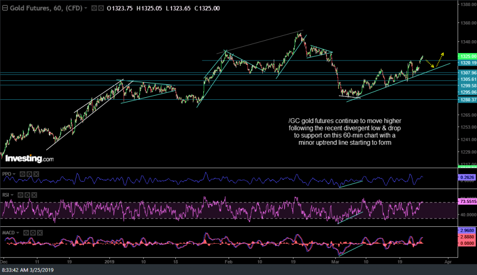 GC 60-min March 25th