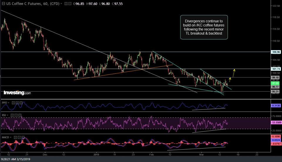 KC 60-min March 15th