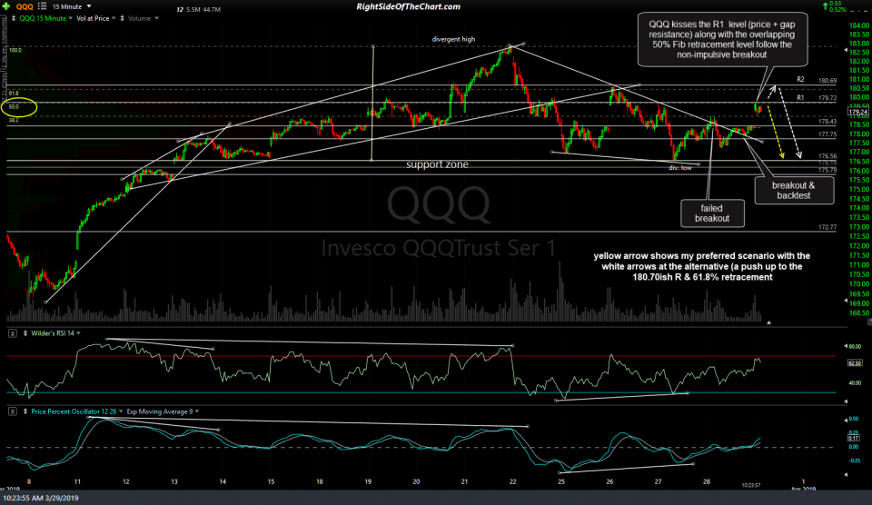 QQQ 15-min March 29th