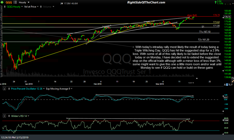 QQQ 60-min March 15th