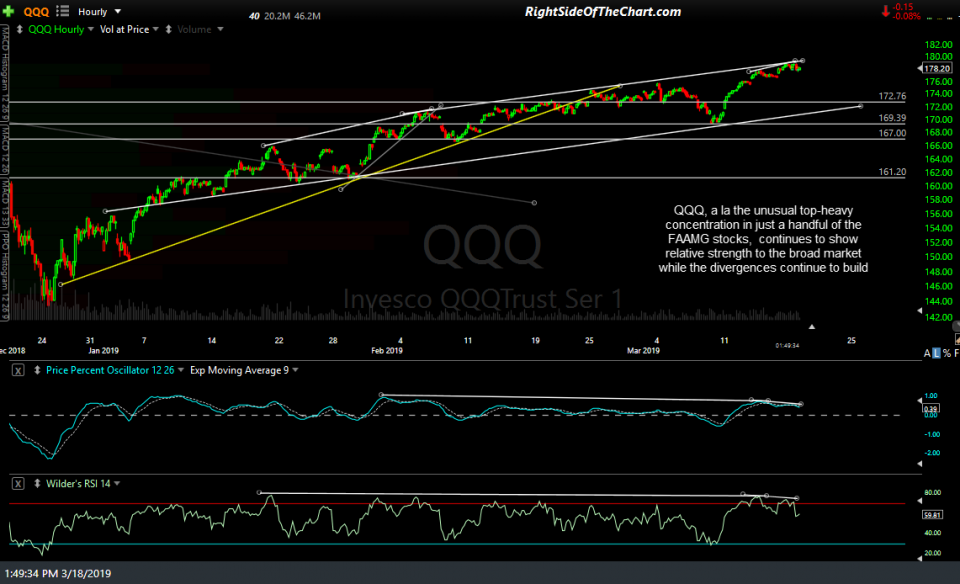 QQQ 60-min March 18th