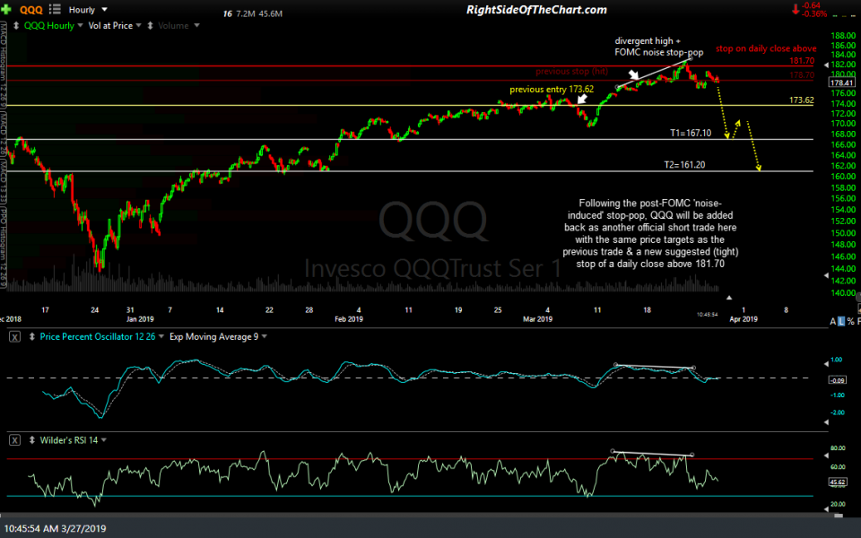 QQQ 60-min March 27th