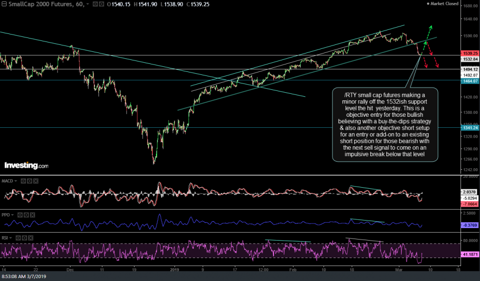 RTY 60-min March 7th