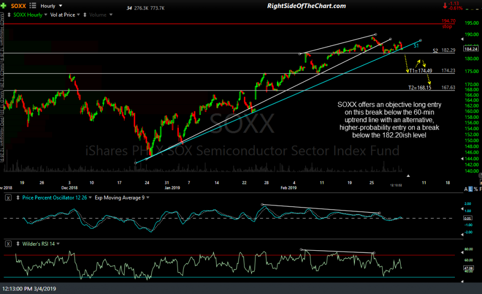 SOXX 60-min 3 March 4th