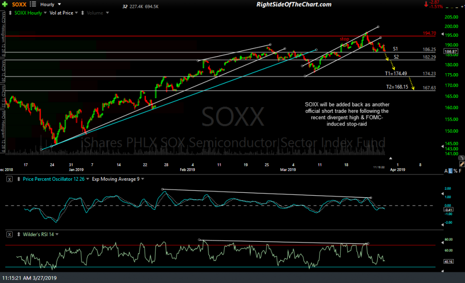 SOXX 60-min March 27th