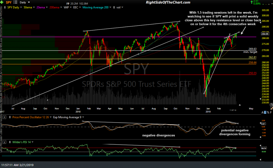 SPY daily March 21st