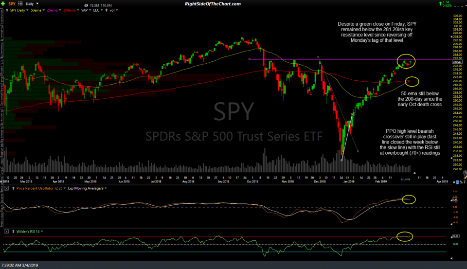 SPY daily March 4th