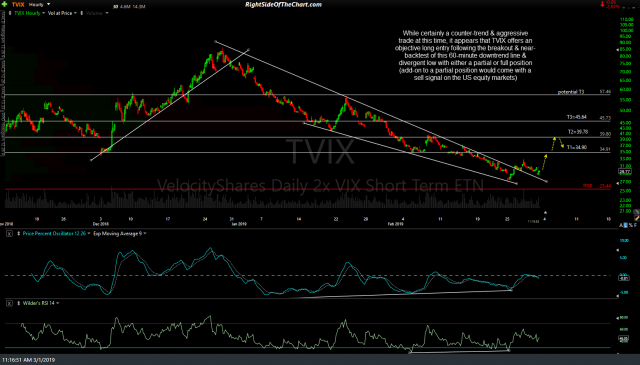 TVIX 60-min March 1st