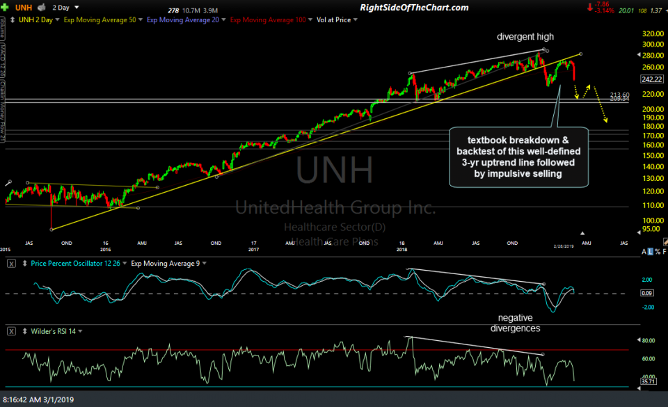 UNH bi-daily March 1st