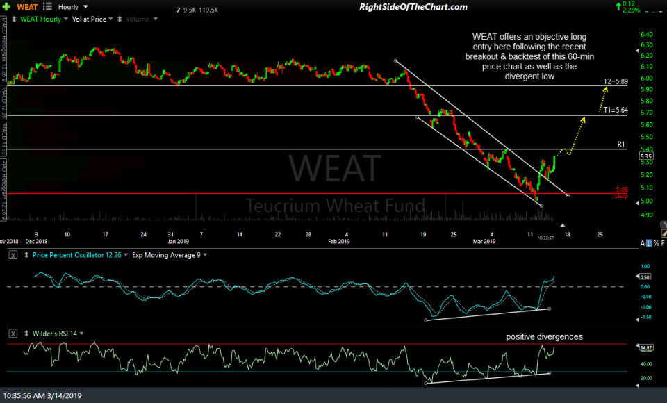 WEAT 60-min March 14th